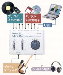 Roland UA-30